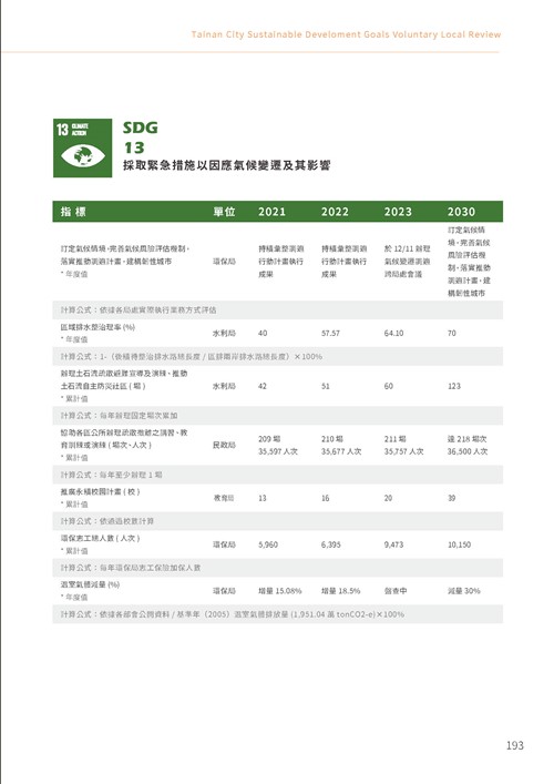 2023臺南市永續發展目標自願檢視報告第198頁內容