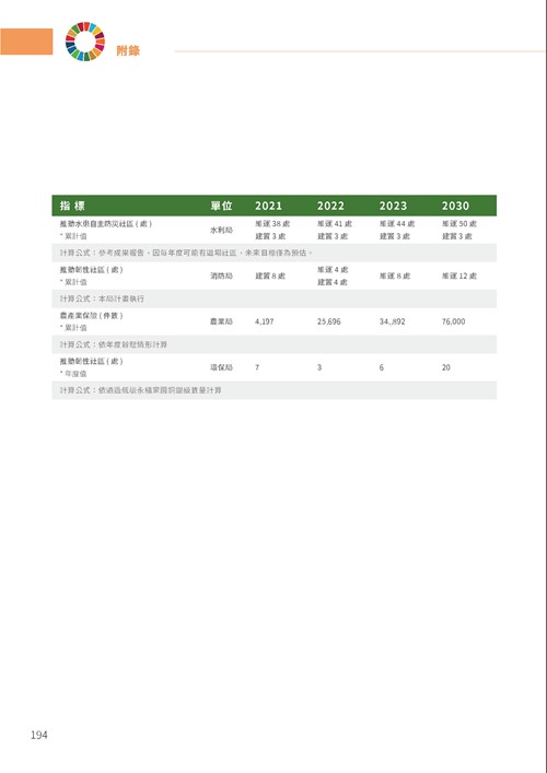 2023臺南市永續發展目標自願檢視報告第199頁內容