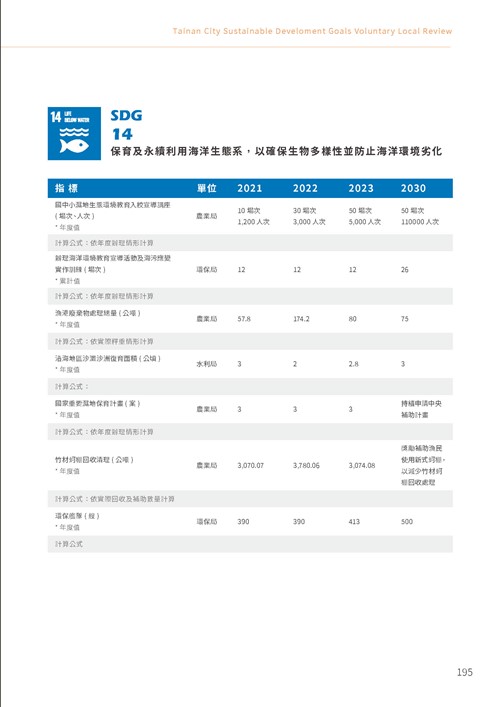 2023臺南市永續發展目標自願檢視報告第200頁內容