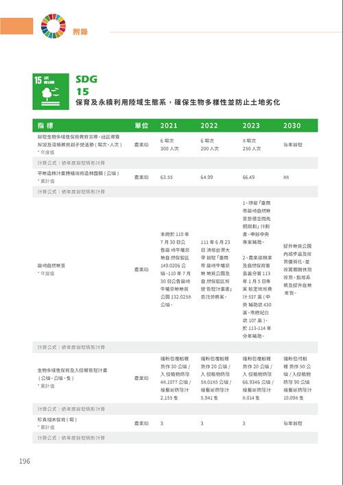 2023臺南市永續發展目標自願檢視報告第201頁內容