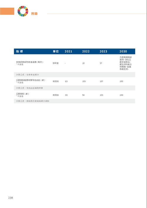 2023臺南市永續發展目標自願檢視報告第203頁內容