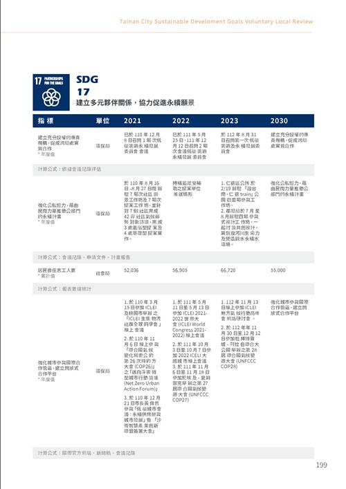 2023臺南市永續發展目標自願檢視報告第204頁內容