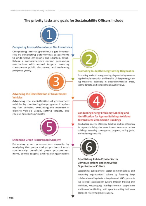 2024 Sustainable Development Goals Voluntary Local Review第17頁內容