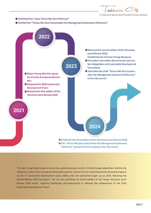 2024 Sustainable Development Goals Voluntary Local Review第66頁內容