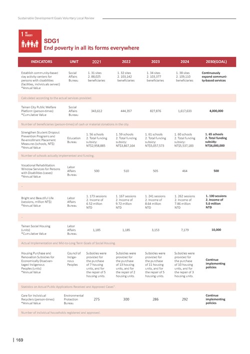 2024 Sustainable Development Goals Voluntary Local Review第171頁內容