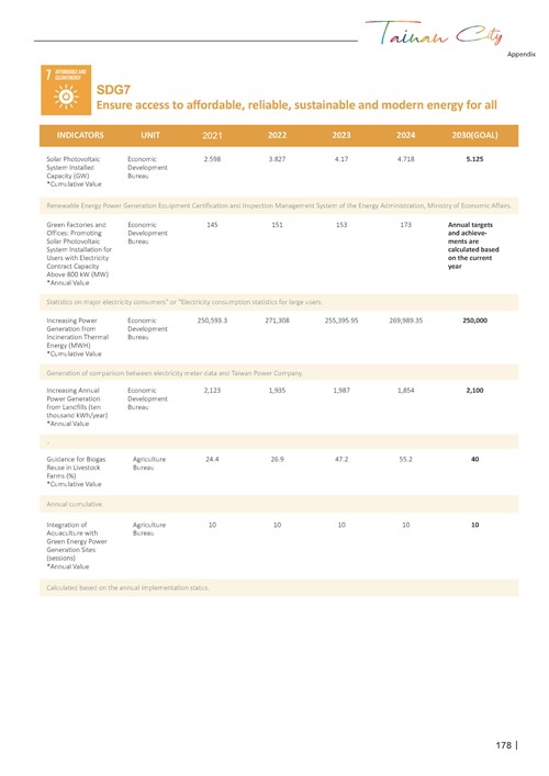 2024 Sustainable Development Goals Voluntary Local Review第180頁內容