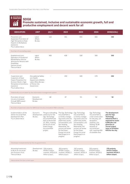 2024 Sustainable Development Goals Voluntary Local Review第181頁內容