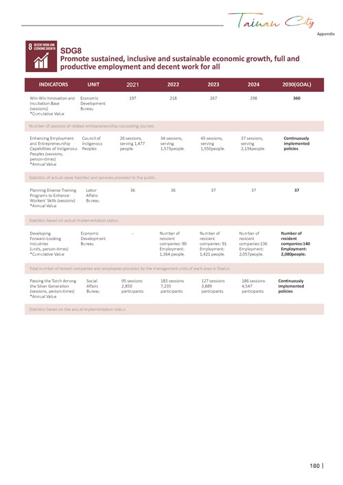 2024 Sustainable Development Goals Voluntary Local Review第182頁內容
