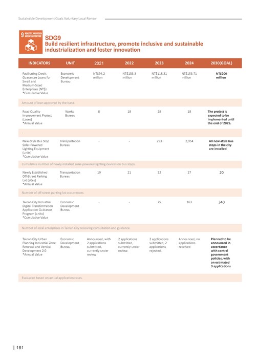 2024 Sustainable Development Goals Voluntary Local Review第183頁內容