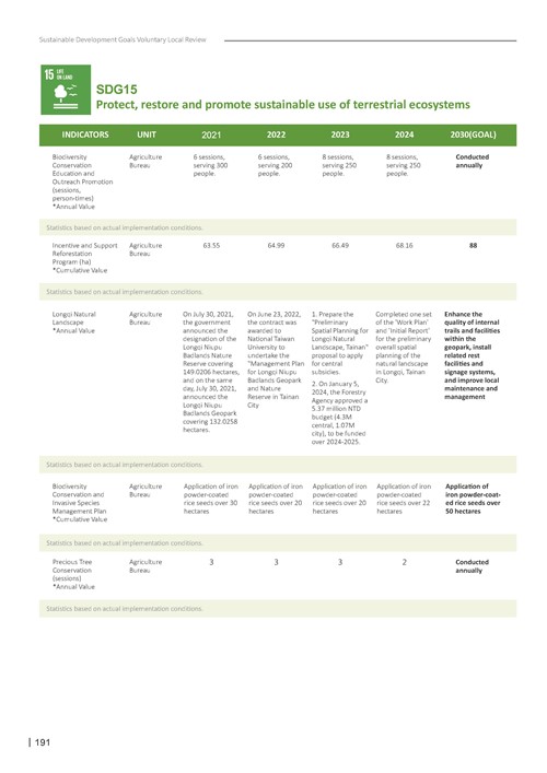 2024 Sustainable Development Goals Voluntary Local Review第193頁內容