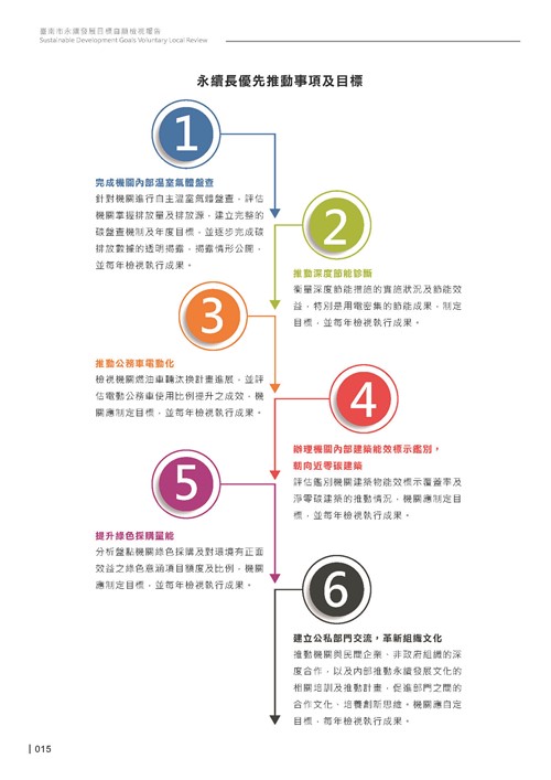 2024臺南市永續發展目標自願檢視報告第17頁內容