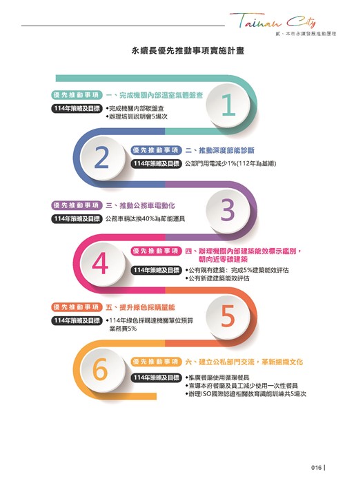 2024臺南市永續發展目標自願檢視報告第18頁內容