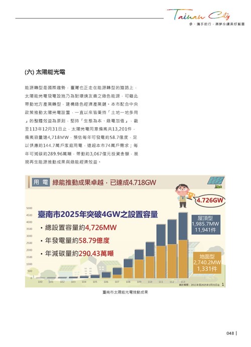 2024臺南市永續發展目標自願檢視報告第50頁內容