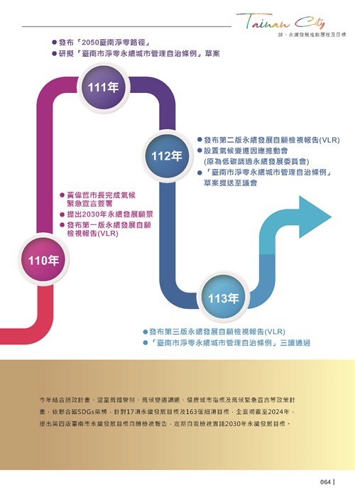 2024臺南市永續發展目標自願檢視報告第66頁內容
