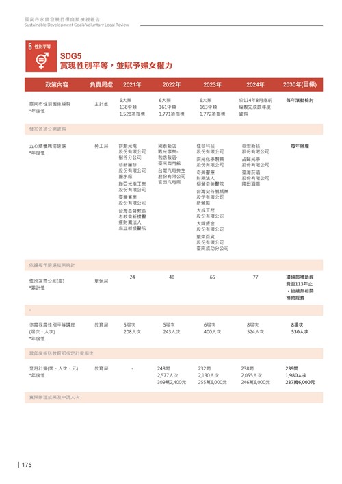 2024臺南市永續發展目標自願檢視報告第177頁內容