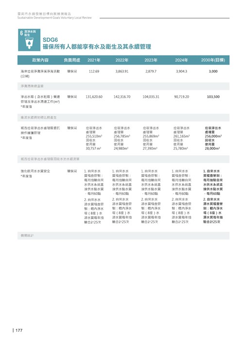2024臺南市永續發展目標自願檢視報告第179頁內容