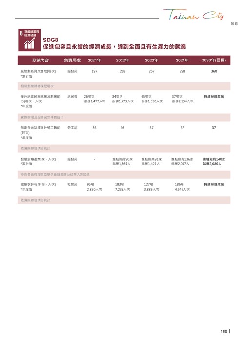 2024臺南市永續發展目標自願檢視報告第182頁內容