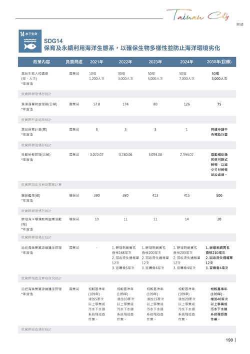 2024臺南市永續發展目標自願檢視報告第192頁內容