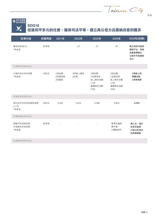 2024臺南市永續發展目標自願檢視報告第196頁內容