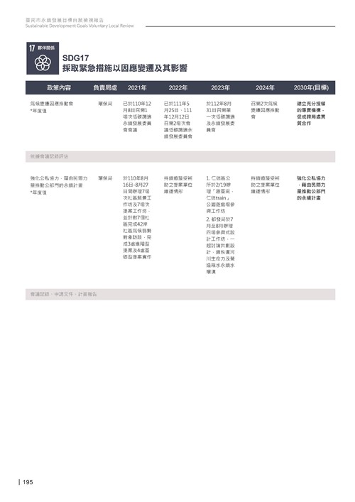 2024臺南市永續發展目標自願檢視報告第197頁內容