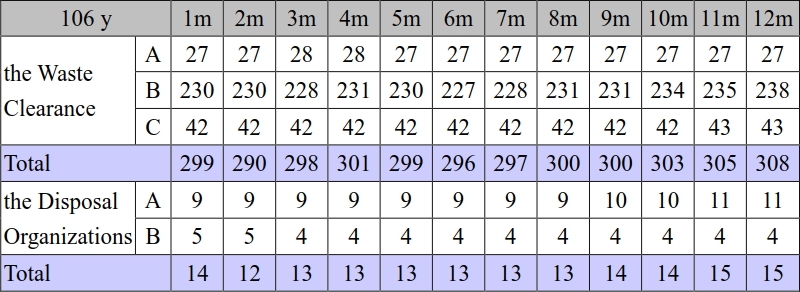 Statistics table-1