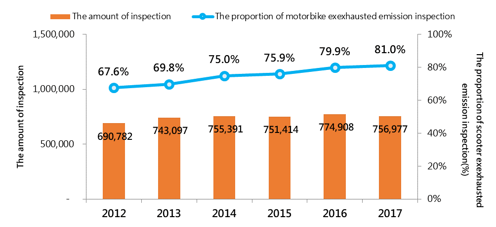 Mobile Pollution Management Unit chart-1